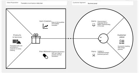 Image result for VPC Model
