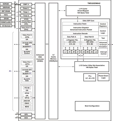 TMS320DM642AGNZ6 Texas Instruments | Mouser India