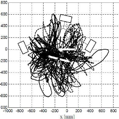 Image result for Components of Control Schematic