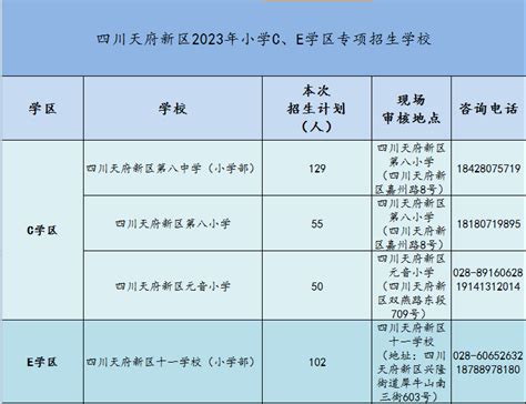 2020年北京MBA报考问题，北京自主划线院校分数线是多少？ - 知乎
