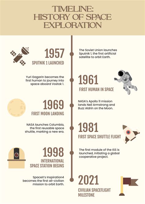 Timeline Template Tutorial 的图像结果