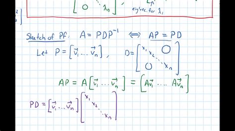 Image result for Infinity Diagonalization