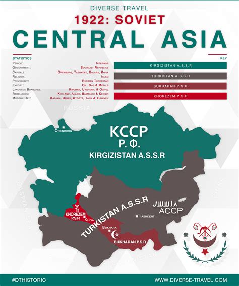 Soviet Central Asia in 1922 [OC] : MapPorn