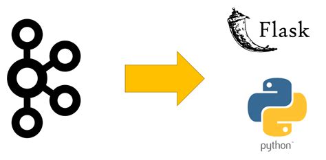 Image result for Kafka Python Ml