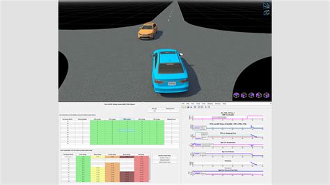 Image result for MATLAB Automated Driving Tool Box