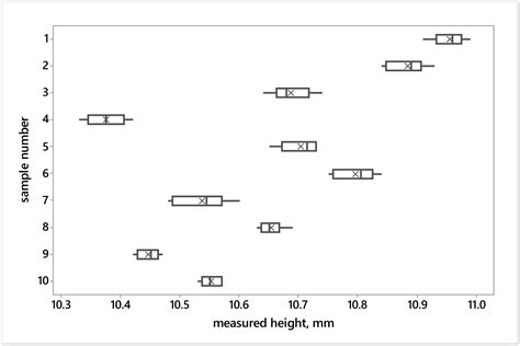 Graphical Tools for Increasing the Effectiveness of Gage Repeatability ...