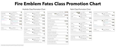 Fire Emblem Awakening Skill Guide