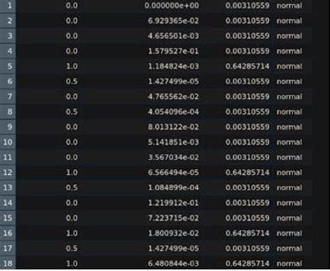 Image result for Normalization Report