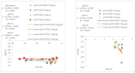 From Prediction to Remediation: Characterization of Tropical Landfill ...