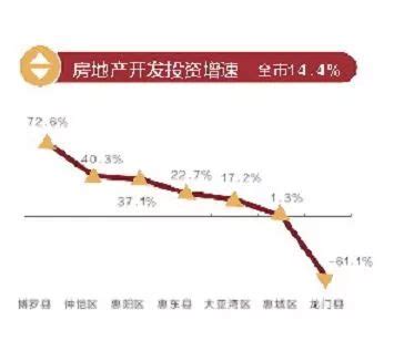 惠州各县区经济成绩单新鲜出炉！_全市