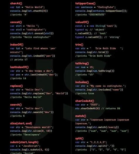 Image result for JavaScript Tutorial W3Schools