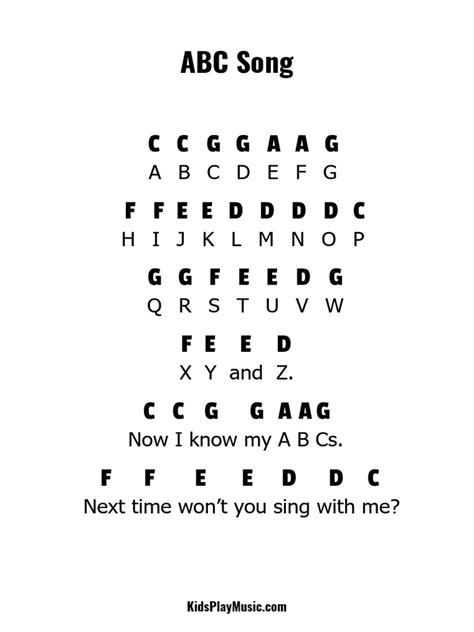 ABC Song Piano Letter Notes | PDF