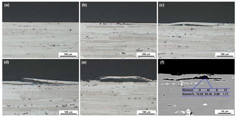 Actual Marine Atmospheric Pre-Corrosion Fatigue Performance of 7075-T73 ...