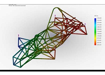 Idealized Part SolidWorks Simulation 的图像结果