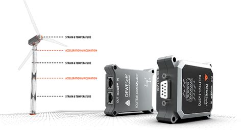 Image result for Wind Energy Simulation Software