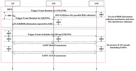 A Spatial Group-Based Multi-User Full-Duplex OFDMA MAC Protocol for the ...