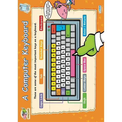 Image result for Computer Keyboard Introduction for Kids