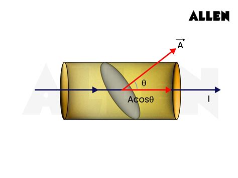 Current Density: Definition, Formula, and Applications.