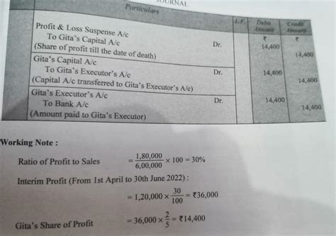 Gita, Sita and Meena were partners in a firm sharing profits and losses ...