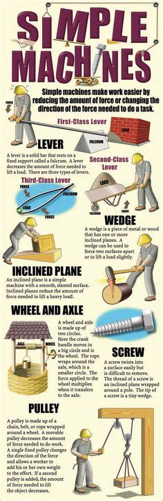 Fun Science Demos Simple Machines 的图像结果