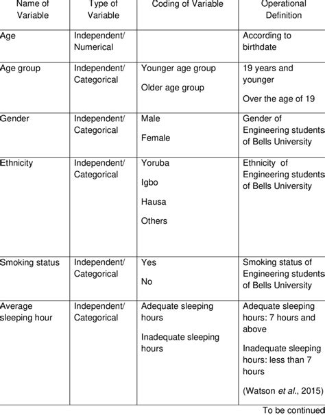 Image result for Operational Definition in Statistics Example