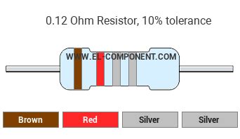 Image result for 12 Ohm Resistor Color Code