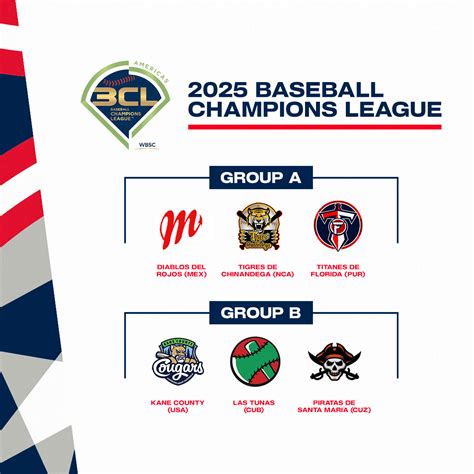 Kane County Cougars Schedule