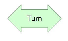 Turtle Flowgorithm 的图像结果