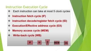 Image result for Instruction Pipelining Examples