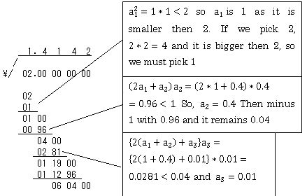 Image result for Square Root Algorithm
