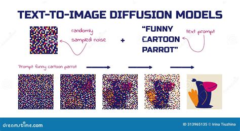 Image result for Diffusion Process Animation