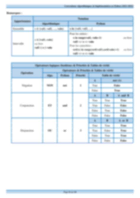 Algorithme Des Tableau En Python 的图像结果