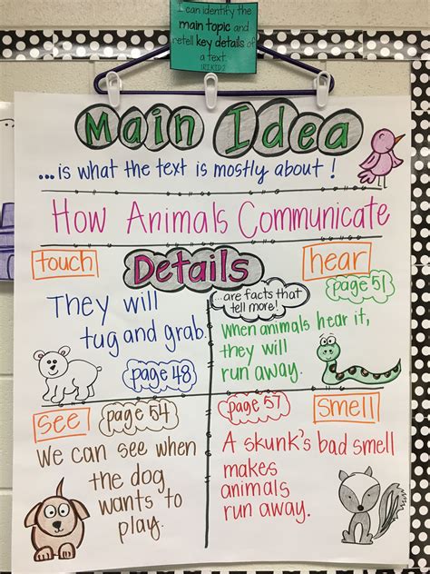 Main Idea and Key Details Anchor Chart | Main idea anchor chart, Anchor ...
