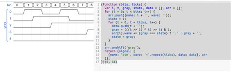 分享一个画波形时序图工具wavedrom-文档中优雅的添加波形时序图-电子工程专辑