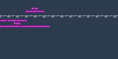 1 ene 1903 año - Mijaíl Tsvet inventa la cromatografía, una importante ...