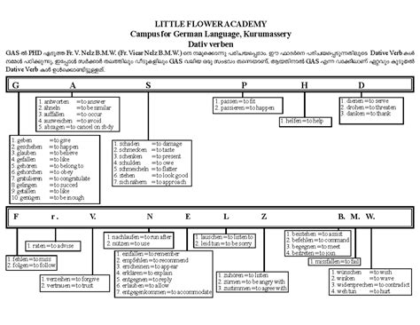 Dativ verbs-1 - ass - GAS PHD Fr. V. Nelz B.M. (Fr. Vicar Nelz B.M ...