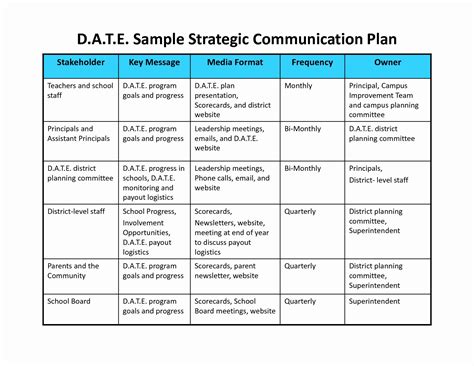 Image result for Communication Matrix Sample