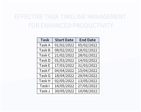 Task List Timeline 的图像结果