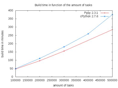 Image result for Difference Between PyPy and Python 3