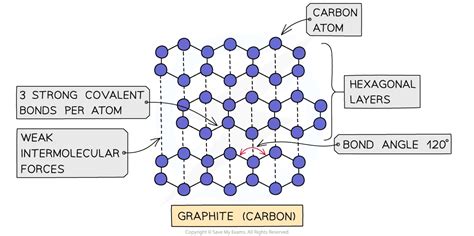 How to Draw a Graphite Covalent Structure 的图像结果