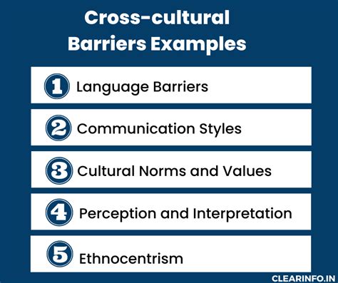 Communication Barriers Video Examples 的图像结果