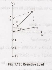 Accounting for Finite Permeability and Core Loss - Transformer On Load ...