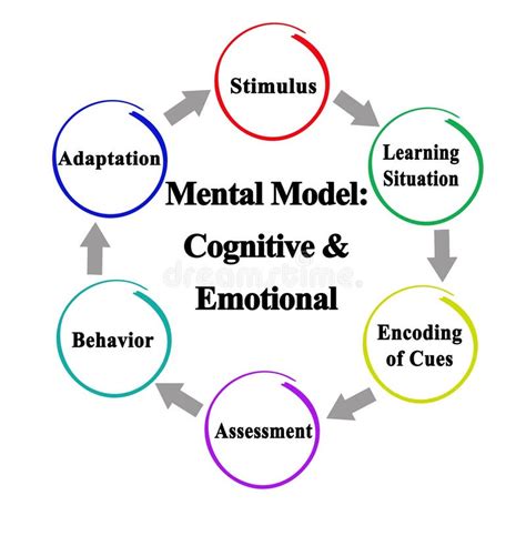 Cognitive Model 的图像结果