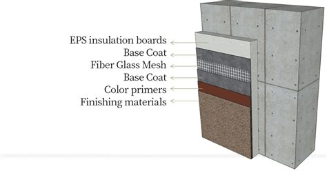 Wall Insulation System Using Insulation Plaster EIFS, 57% OFF