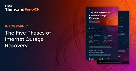 Image result for Computer Outage Recovery