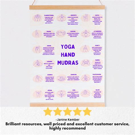 Yoga Hand Mudra Poster, Yoga Mudras Chart, Yoga Hands Artwork, Yoga ...