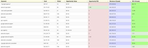 Keyword Call Tracking 的图像结果