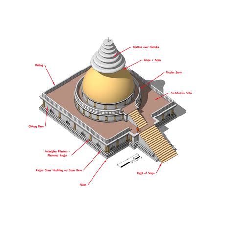 Stupa - Labelled Isometric View - World History Encyclopedia