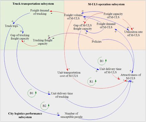 Image result for Causality Loop
