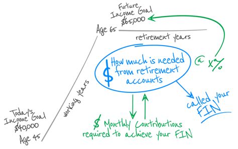 Image result for Fin Script